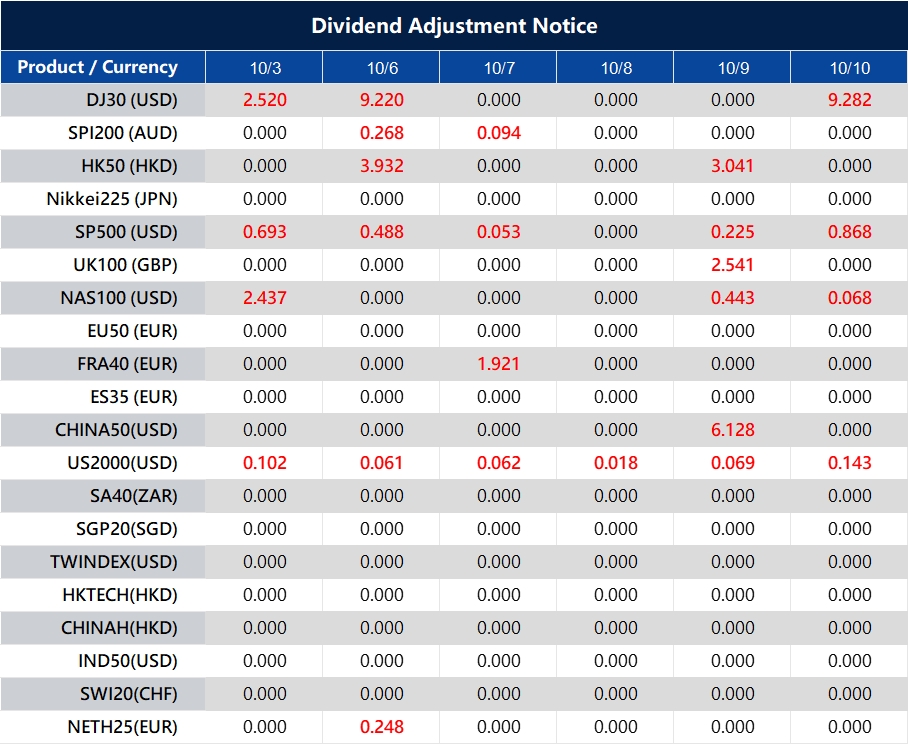 Dividend Adjustment Notice 