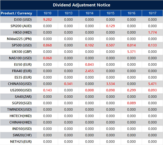 Dividend Adjustment Notice 