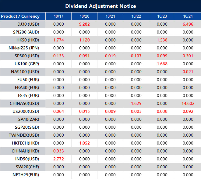 Dividend Adjustment Notice 