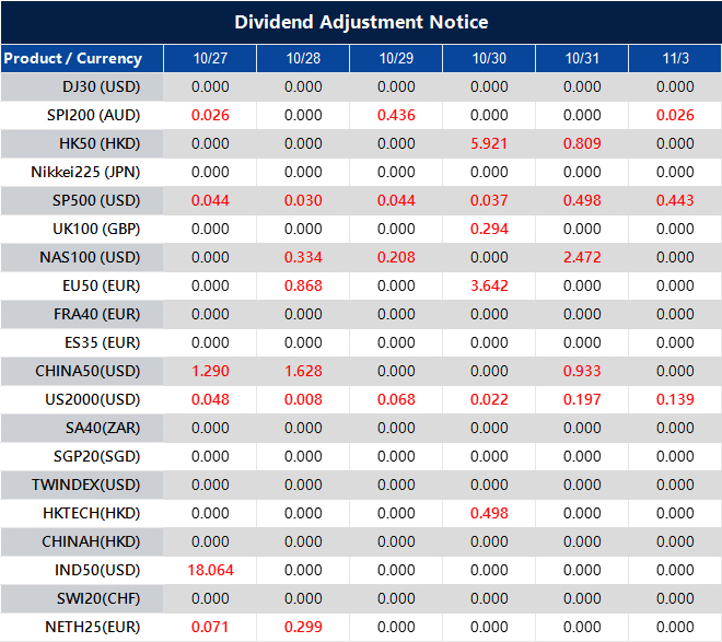 Dividend Adjustment Notice 