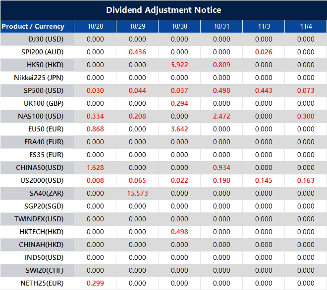 Dividend Adjustment Notice 